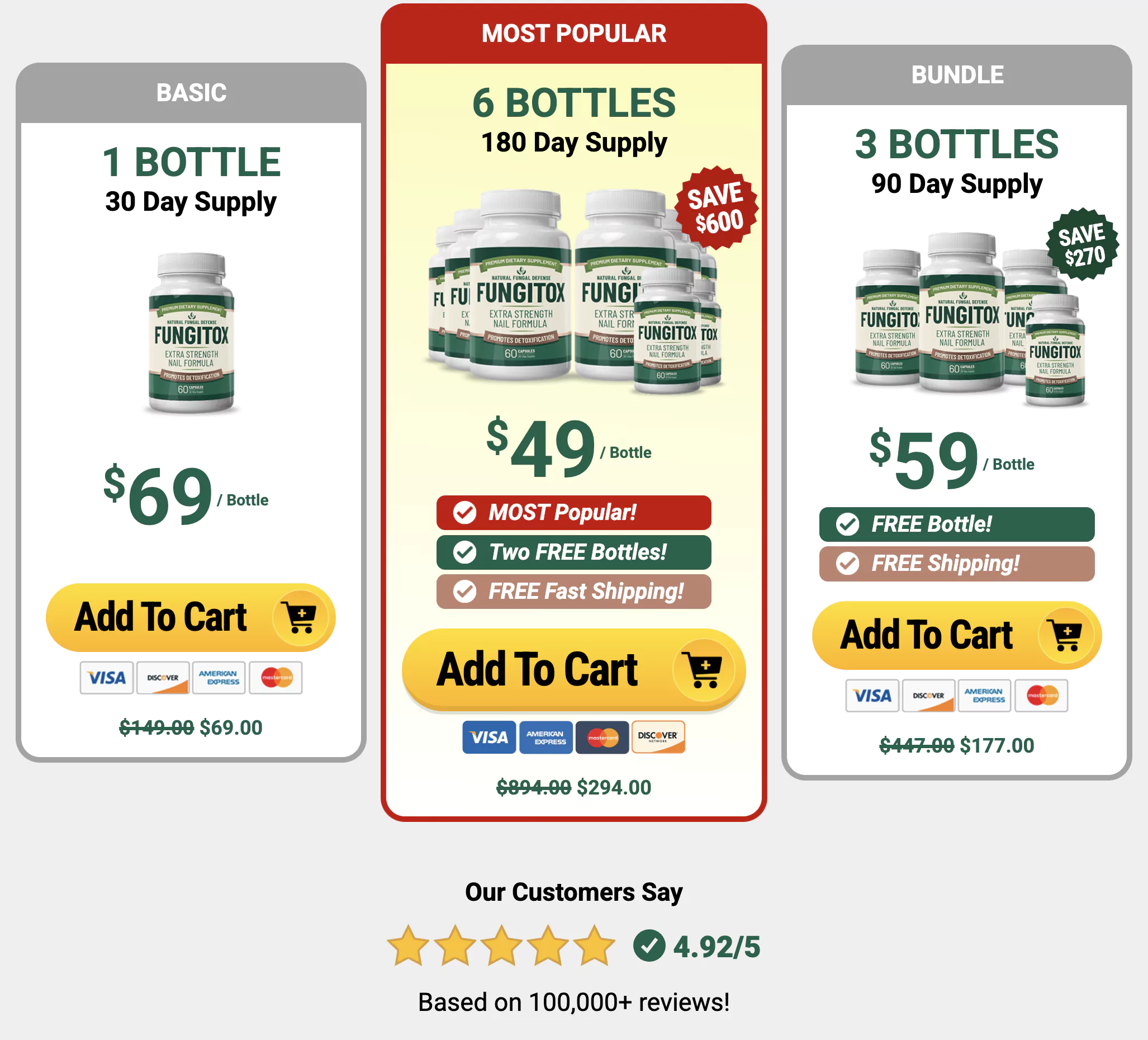 Fungitox Package Price